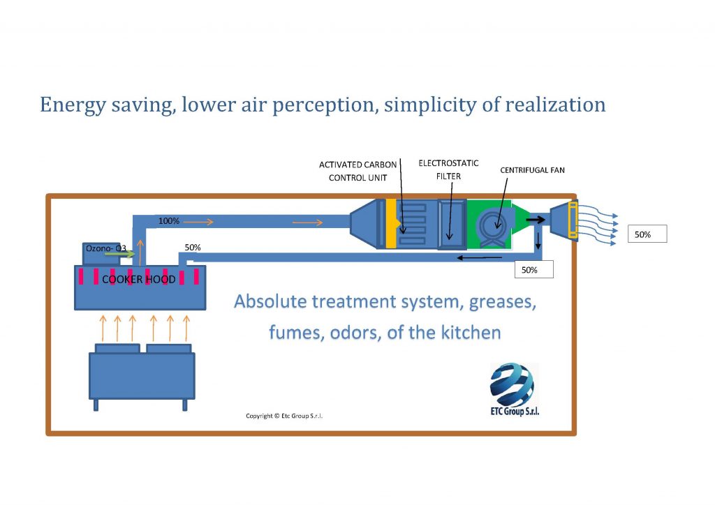 Impianto di trattamento con ozono e elettroscatico (1)